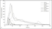 CREPIM test feu : mesure du débit calorifique sur différents polymères FR avec le cône calorimètre NF EN ISO 5660