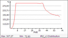 CREPIM test feu : évaluation de la vitesse de développement du bouclier sous un stress thermique de 35kw/m² - mesure du transfert thermique